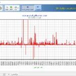 نمودارهای برنامه طلا و جواهر | پیشفرضها