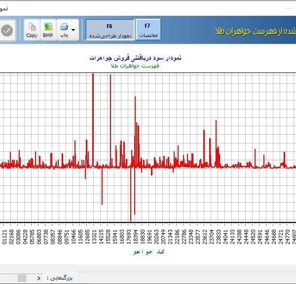 نمودارهای برنامه طلا و جواهر | پیش‌فرض‌ها