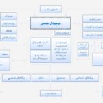 سرفصلهای تفصیلی برنامه حسابداری طلا و جواهر