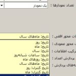 تحلیل اطلاعات طلا با نمودار