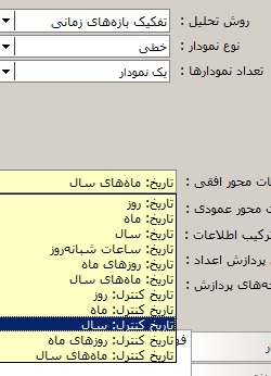 تحلیل اطلاعات طلا با نمودار