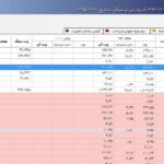 گزارش خلاصه عملکرد طلا و جواهر مسبح