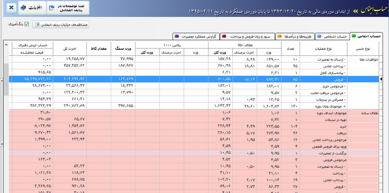 گزارش خلاصه عملکرد طلا و جواهر مسبح