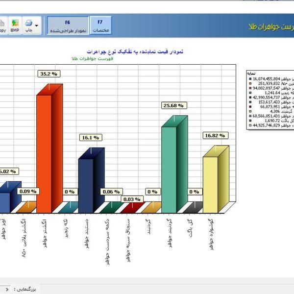 نمودار های حسابداری طلا و جواهر