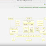 Gold and Jewelry Program Video