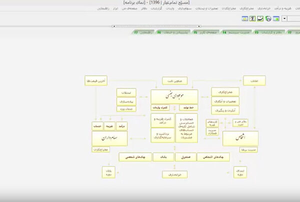 Gold and Jewelry Program Video